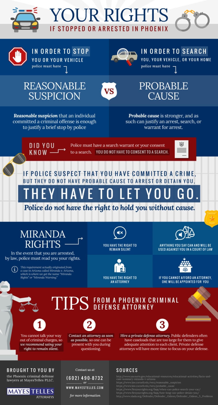 crime infographic Arizona